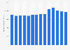 Annual consumption volume of alcohol in Norway from 2011 to 2024 (in 1,000 liters)