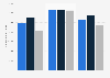 Average practice expenses per owner dentist in private practice in the U.S. 2023, by type (in U.S. dollars)
