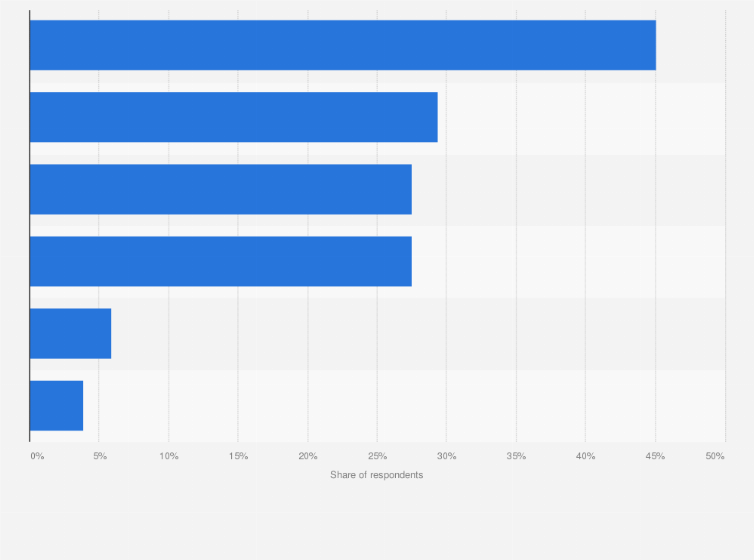 Statistic: Which type of craft beers do you prefer?