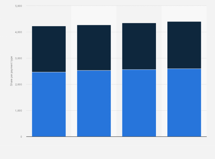Statistic: Number of motorways toll payment systems in Italy from 2015 to 2018, by type of payment 