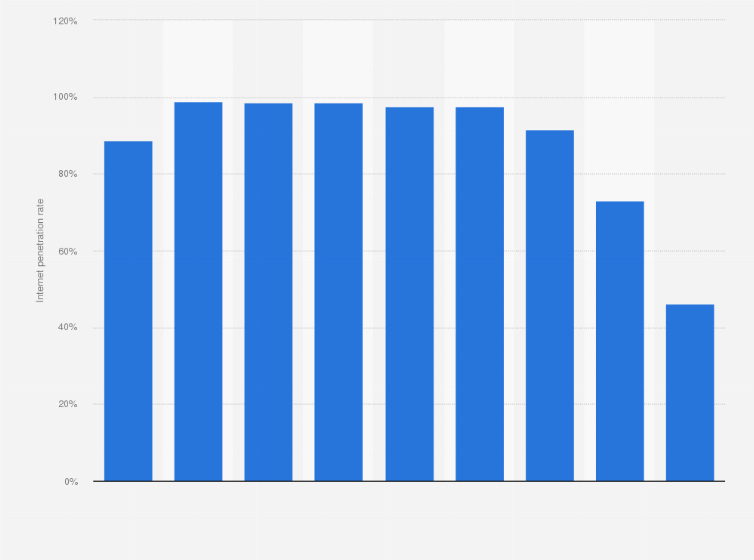 Statistic: Share of men who use the internet in Japan as of August 2023, by age group