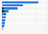 Leading countries based on the mine production of titanium minerals worldwide in 2024 (in 1,000 metric tons of titanium dioxide content) 