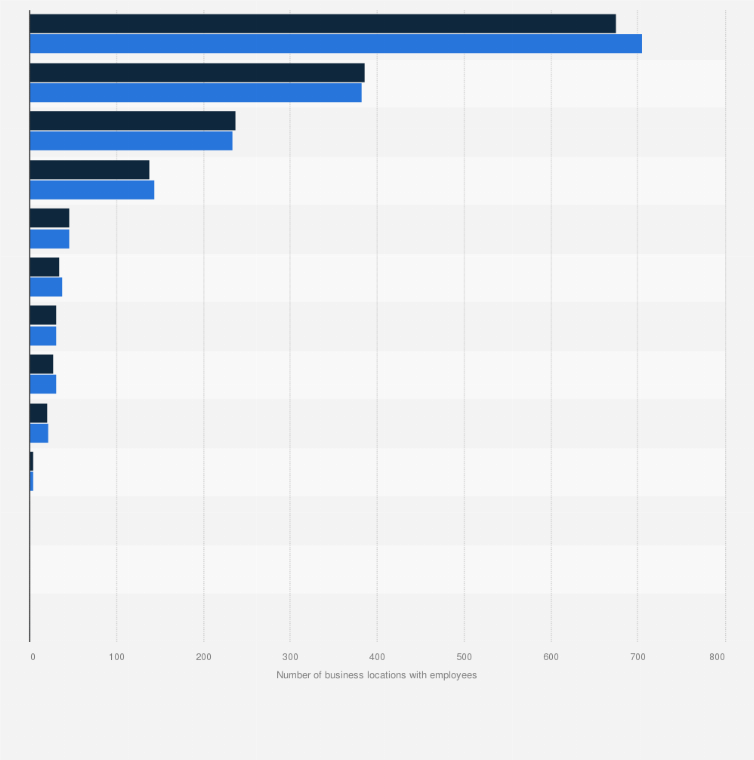 Statistic: Number of computer and software store business locations with employees in Canada in 2016 and 2017, by province or territory