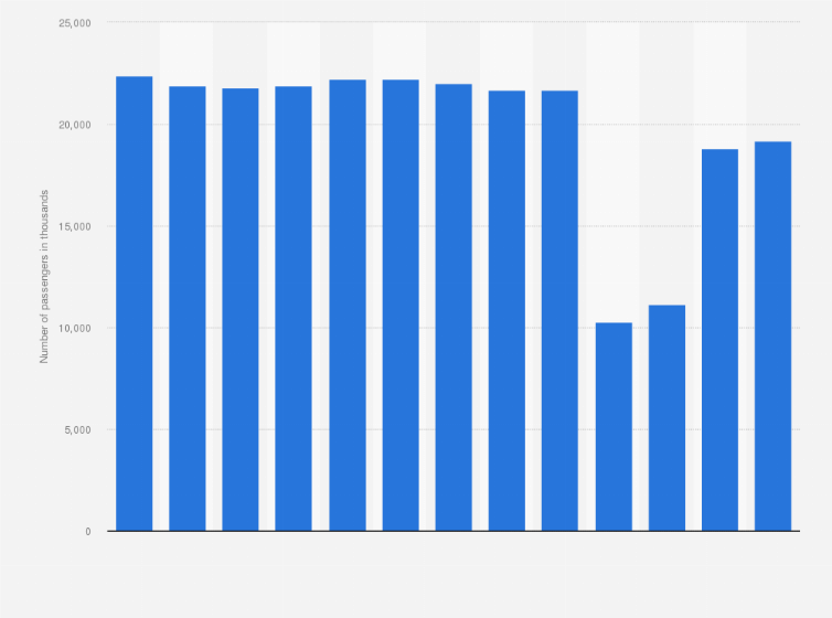 Statistic: Number of passengers using international transport by ferry in Denmark from 2011 to 2023 (in 1,000s)