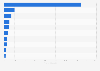 Total funding of selected space startups worldwide as of Q3 2024 (in million U.S. dollars)