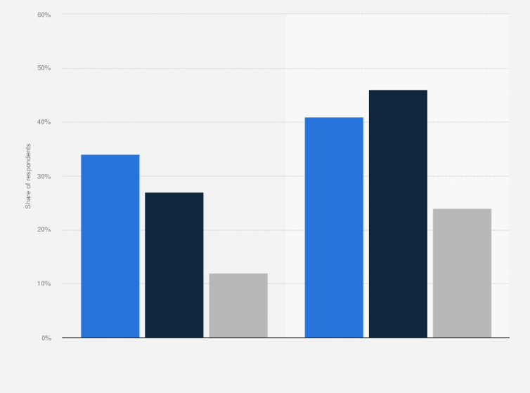 Statistic: After seeing a tobacco warning message, would you consider quitting smoking?