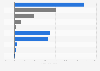 Revenue of Asahi Group Holdings, Ltd. in fiscal year 2023, by segment (in billion Japanese yen)