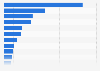 Number of residential housing sales in New Zealand in December 2024, by region