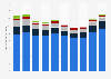 Premium income of life insurance companies in Japan from fiscal year 2014 to 2023, by type (in trillion Japanese yen)