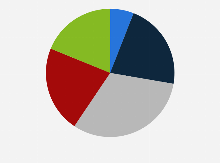 Statistic: Distribution of the consumer expenditure on toys in China in 2016, by price range