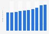 Life insurance benefits paid in the event of death in Japan from fiscal year 2014 to 2023 (in trillion Japanese yen)