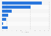 Distribution of financial assets held by investment trusts in Japan as of March 2024, by type