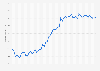 Consumer Price Index (CPI) of fish and seafood in France between May 2020 and December 2024