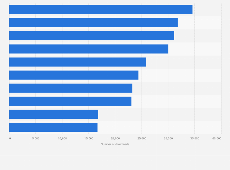 Statistic: Leading social media apps in the Google Play Store in Denmark in September 2022, by number of downloads