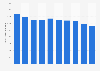 Production volume of marine fisheries in Japan from 2014 to 2023 (in 1,000 tons)