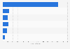 Net sales of the Inditex Group worldwide in 2024, by brand (in million euros)