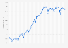 Consumer Price Index (CPI) of furniture and furnishings in France between May 2020 and December 2024