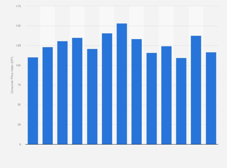Statistic: Consumer Price Index (CPI) of all-inclusive tourist travels in France between February 2018 and February 2019