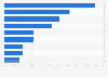 Distribution of digital advertising expenditure of nonprofits in Canada, the United Kingdom, and the United States in 2024, by ad format