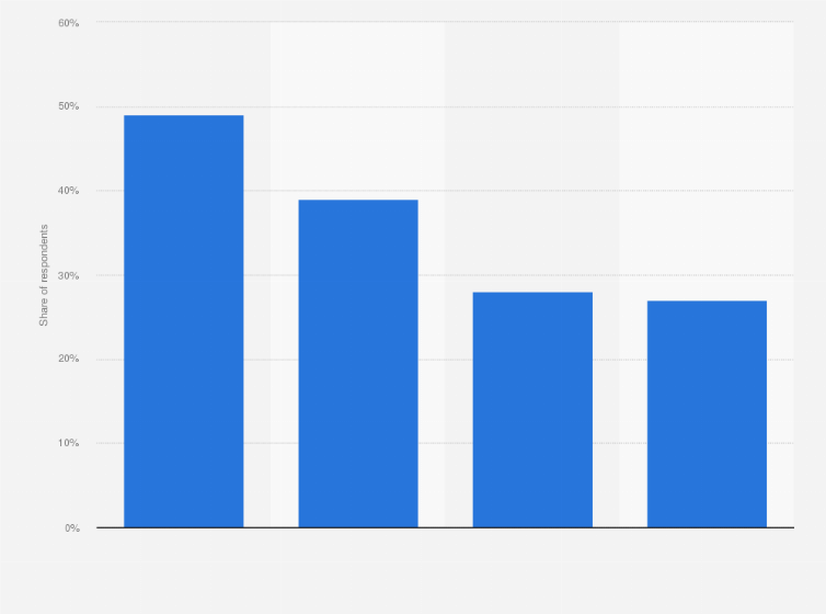 Statistic: Mobile wallet adoption rate among smartphone users in the United States as of January 2017, by type
