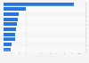 Leading video player apps in the Google Play Store in Sweden in November 2020, by number of downloads (in 1,000s)
