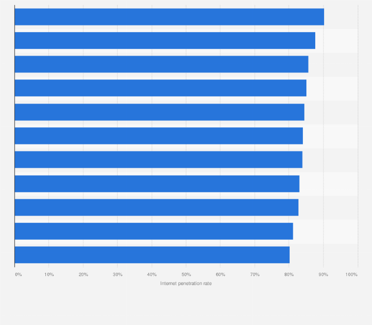 Statistic: Share of people who use the internet in Japan as of August 2023, by region