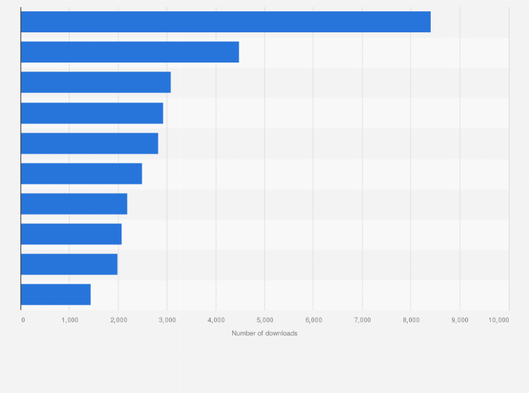Statistic: Leading lifestyle apps in the Apple App Store in Finland in September 2020, by number of downloads