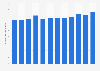 Number of companies and organizations in the arts, culture, sports, and recreation sector in Brazil from 2010 to 2021 (in 1,000s)