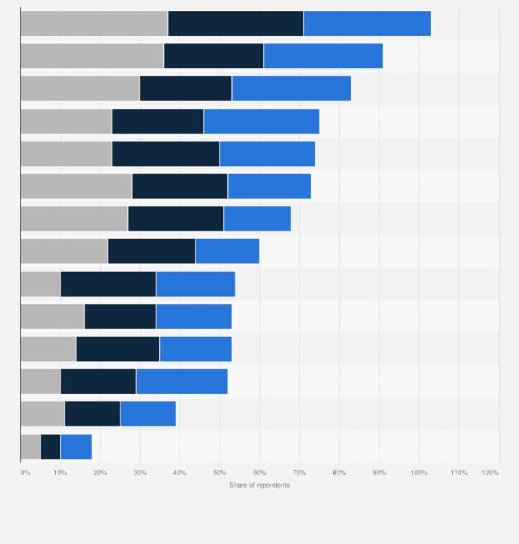 Statistic: External factors influencing employee relocations in the United States in 2022, by company size