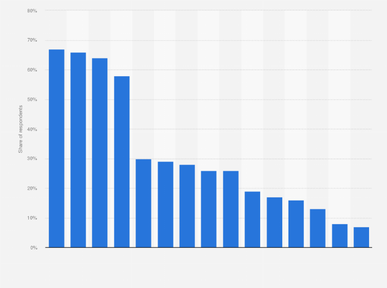 Statistic: Most important factors to consumers in the United States when buying nursery linens in 2015