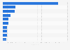 Leading iPad news app titles in the Apple App Store in Finland in December 2021, by revenue (in U.S. dollars)