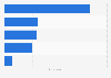 Most frequently used social media in South Korea as of August 2024