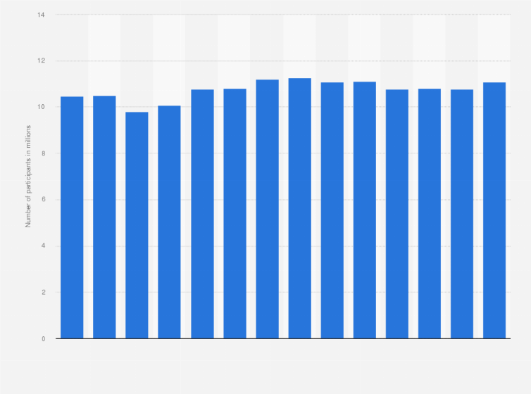 Statistic: Number of participants in rifle hunting in the United States from 2011 to 2024 (in millions)