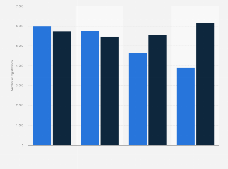 Statistic: Number of Volkswagen cars registered for long-term rentals in Italy from 2015 to 2018, by model type (in units)
