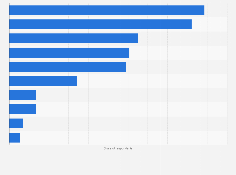 Statistic: Internet media user penetration rate in South Korea as of August 2024, by service