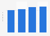 Revenue of Nippon Paper Industries Co., Ltd. from 2020 to 2023 (in trillion Japanese yen)