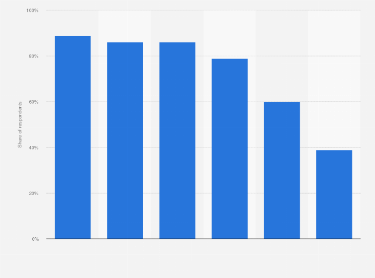 Statistic: Usage penetration of app downloading on mobile phones or smartphones in France as of July 2023, by age