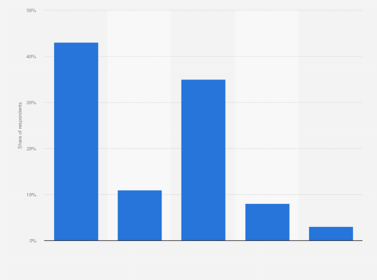 Statistic: Do you make love more often when you are on a summer vacation?