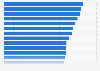 Ranking of the 30 most-purchased brands in France in 2015, by penetration rate*
