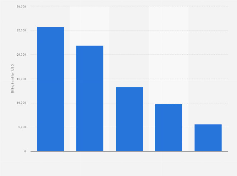 Statistic: Leading Spanish retailers in 2016, by turnover (in million USD)