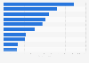 Leading companies dedicated to the manufacture of olive oil in Spain in 2021, based in sales value (in million euros)