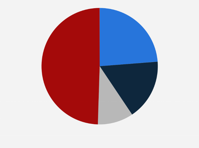 Statistic: Percentage distribution of the number of bicycles sold in Spain in 2020, by distribution channel