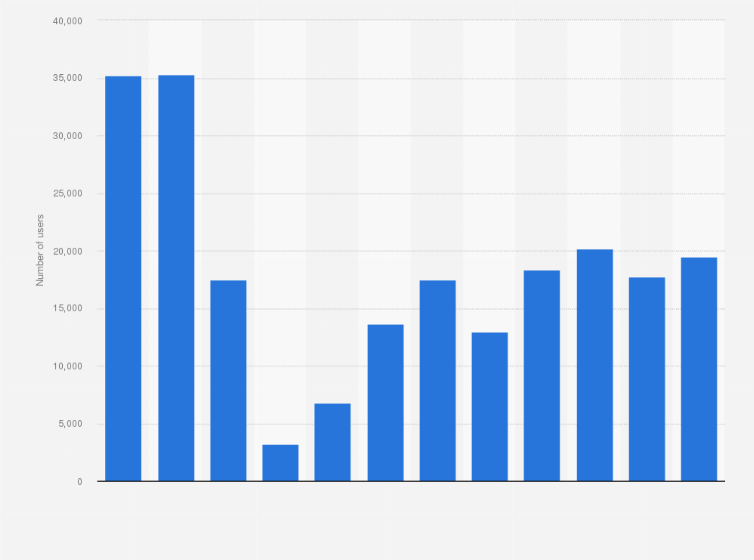 Statistic: Number of passengers of the subway in Barcelona from January to December 2020