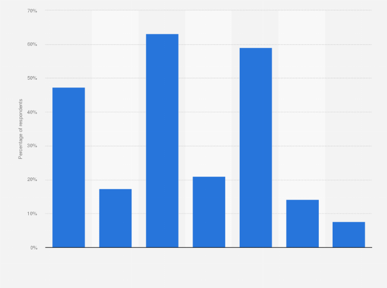 Statistic: Preferred establishments for the purchase of childcare products in Spain in 2015