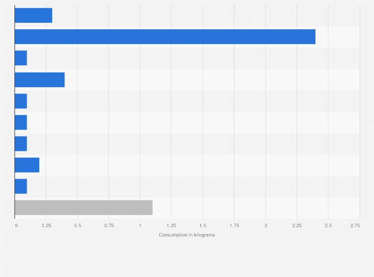 Statistic: Volume of canned fish and mollusks consumed per capita in Spain in 2020, by type (in kilograms)