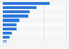 Volume of fish consumed in Spanish households by 2021, by type of fish (in millions kilograms)