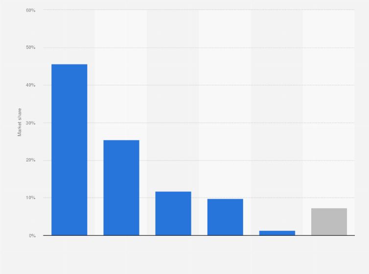 Statistic: Market share of fresh pork in Spain in 2022, by distribution channel