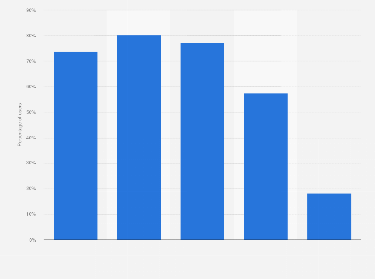 Statistic: Percentage of Internet users who used the Internet to get information about health in Spain in 2016, by age group