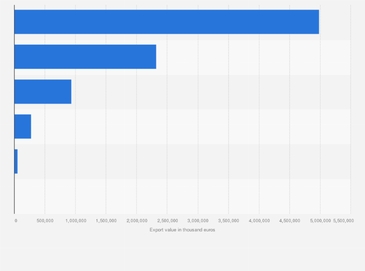Statistic: Value of pharmaceutical products exported from Hungary in 2023, by type (in 1,000 euros)