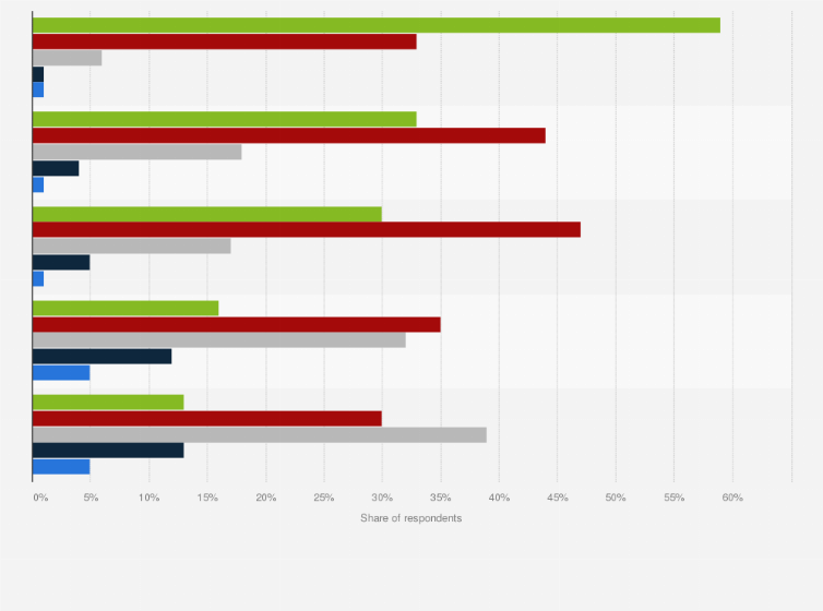 Statistic: Knowledge of the protective effects of physical activity or sports in France in 2015, according to different types of pathology